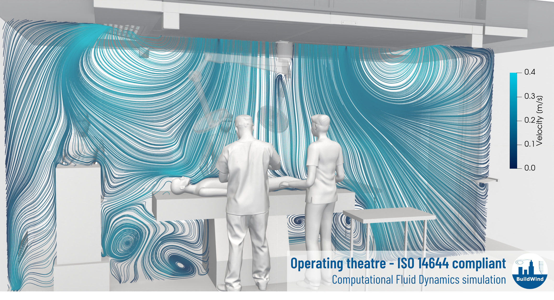 Operating Theatre - ISO 14644