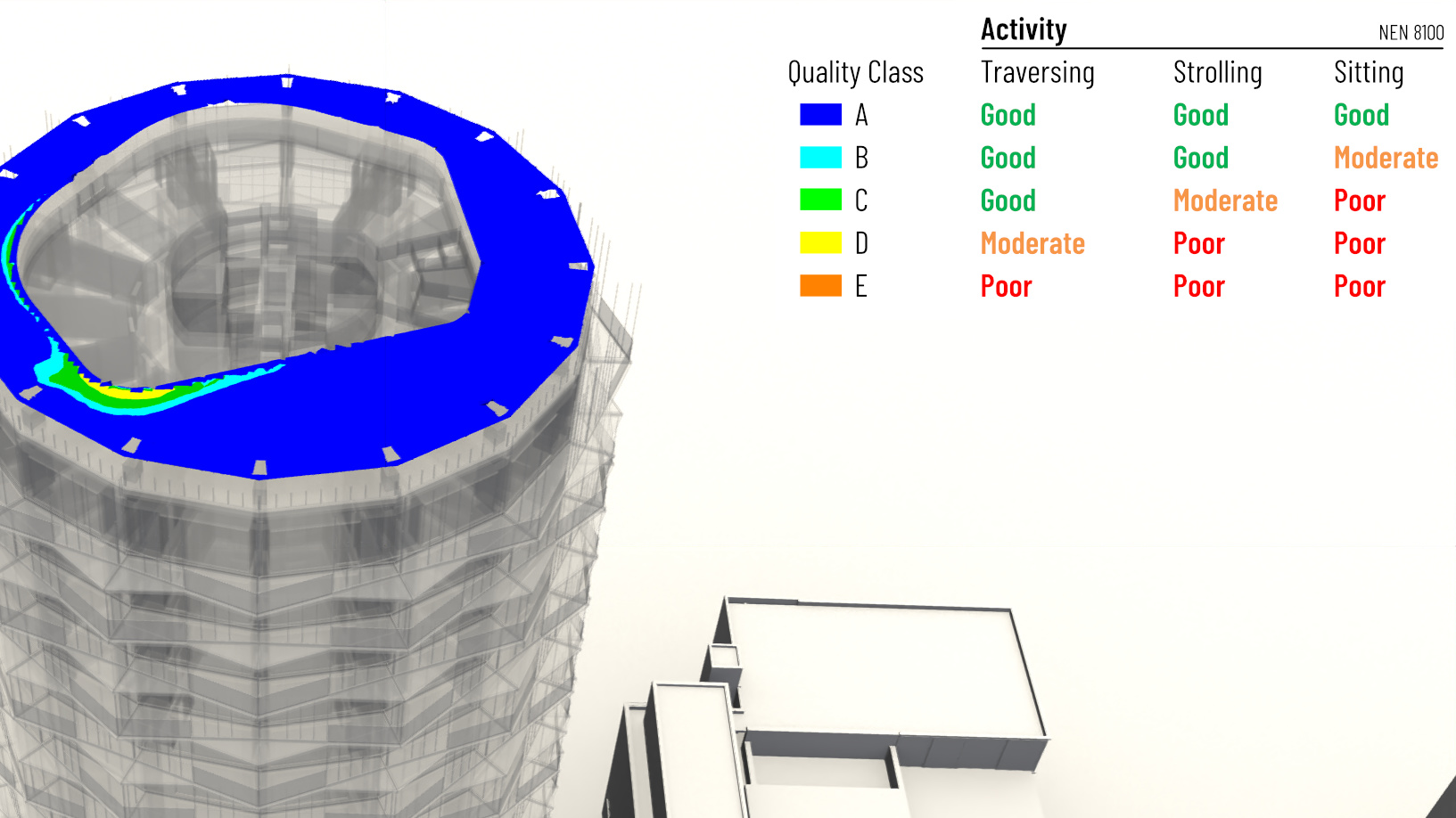 Pedestrian height wind speeds around tower terraces in Hasselt