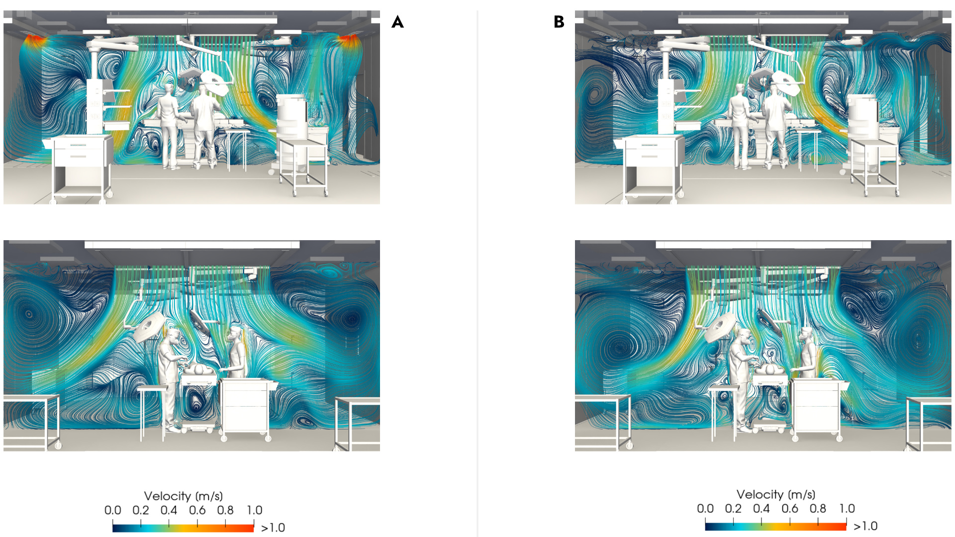 Sibari Operating Theatre Airflow Comparison