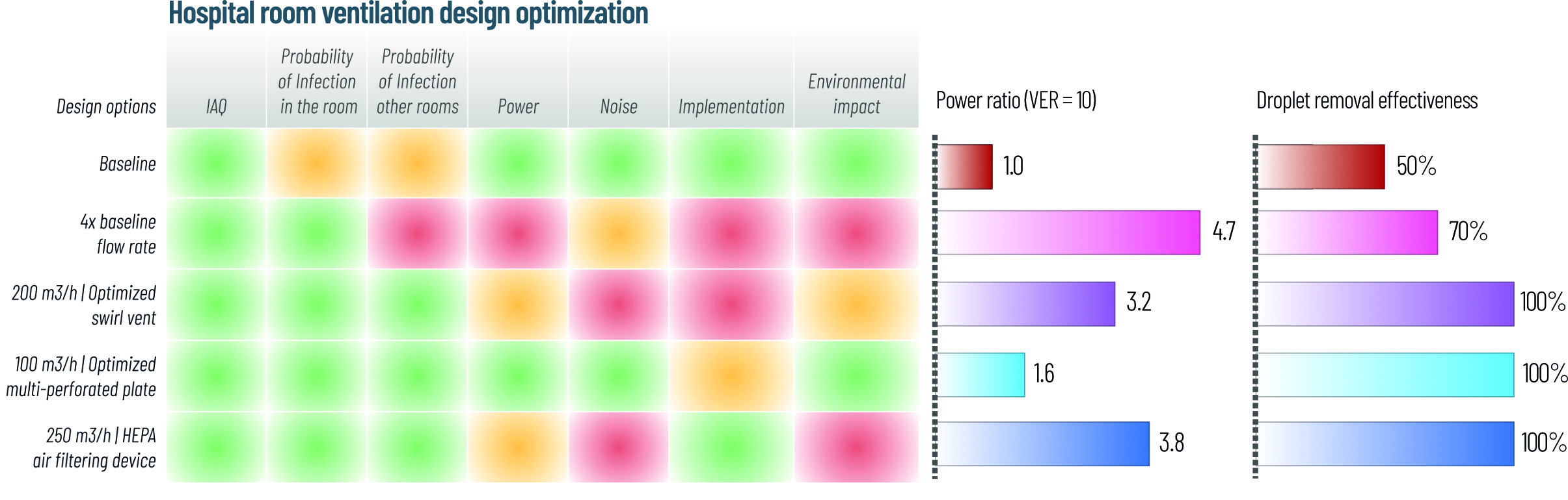 Ventilation design optimization