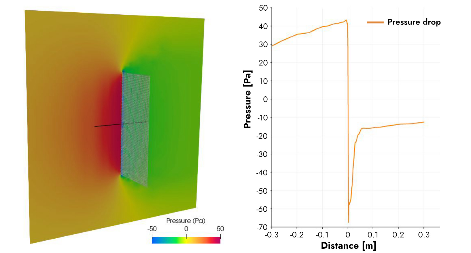 Mesh cladding - Pressure drop